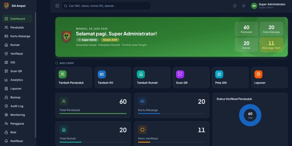 Dashboard SIK Ampel